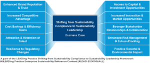 The 10 most wanted benefits and advantages associated with Shifting from Sustainability Compliance to Sustainability Leadership