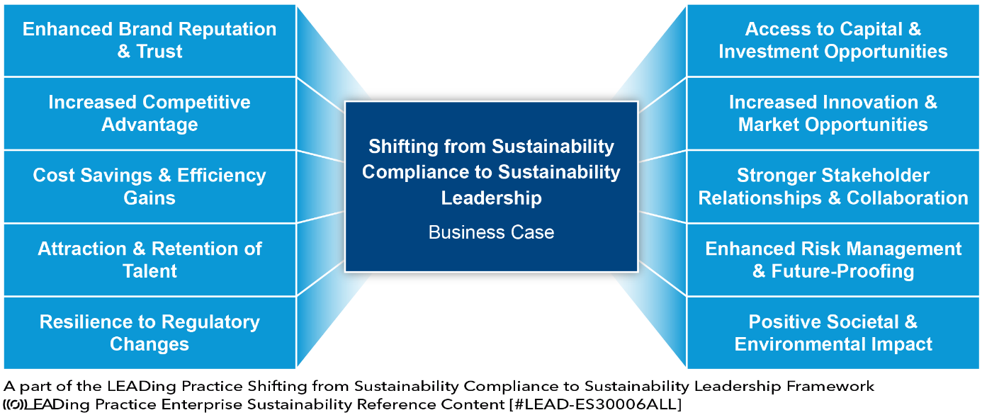 The 10 most wanted benefits and advantages associated with Shifting from Sustainability Compliance to Sustainability Leadership