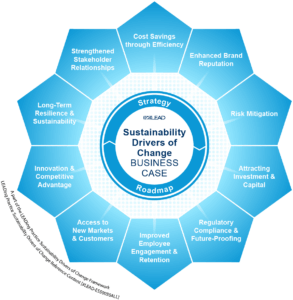 The Sustainability Drivers of Change business case