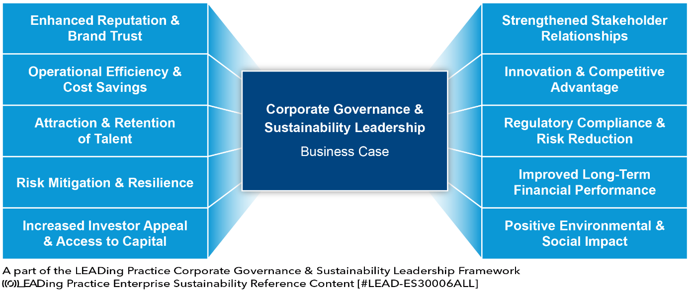 The 10 most wanted benefits and advantages associated with Corporate Governance and Sustainability Leadership