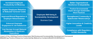 The 10 most wanted benefits and advantages associated with the Relationship Between Employee Well-being and Sustainability Development