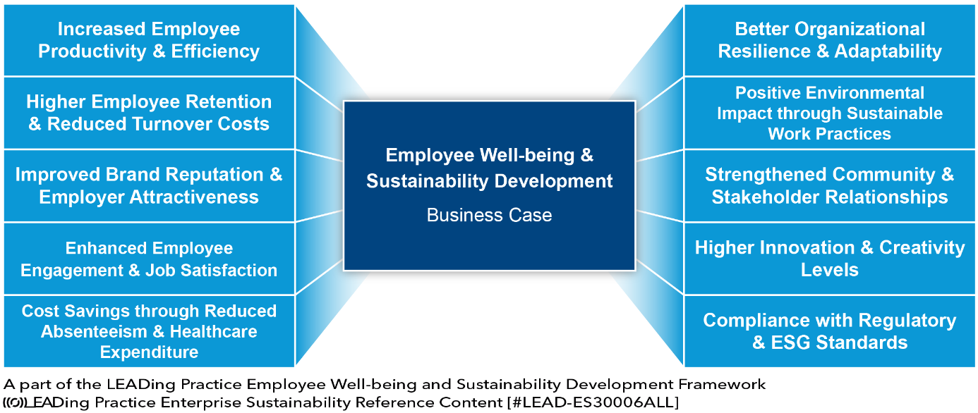 The 10 most wanted benefits and advantages associated with the Relationship Between Employee Well-being and Sustainability Development