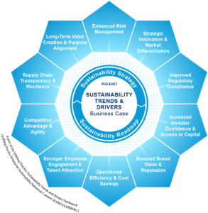 Sustainability Trends and Drivers - 10 Benefits Business Case-01