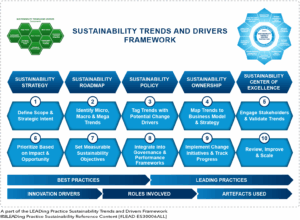 Sustainability Trends and Drivers - 10 Steps Framework-01