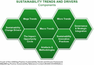 Sustainability Trends and Drivers - 8 Main Components-01
