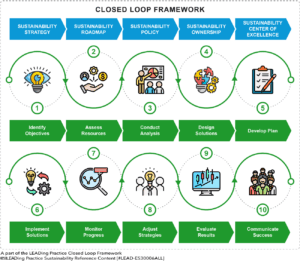 The Closed Loop Framework