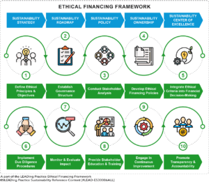 The Ethical Financing Framework