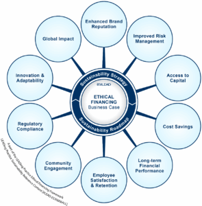 The Ethical Financing business case