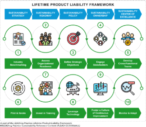 The Lifetime Product Liability Framework