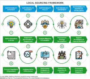 The Local Sourcing Framework