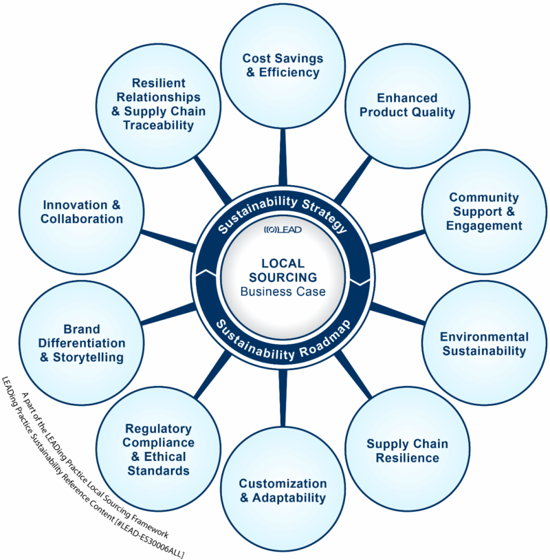 Local Courcing Local Sourcing