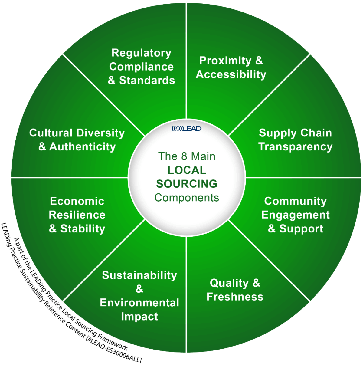 Sourcing Counter Local Sourcing
