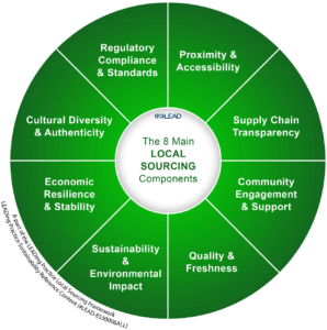 The Main Local Sourcing Components
