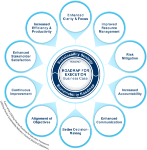 A Roadmap for Execution - 10 Benefits Business Case