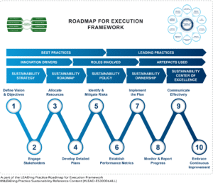 A Roadmap for Execution - 10 Steps Framework