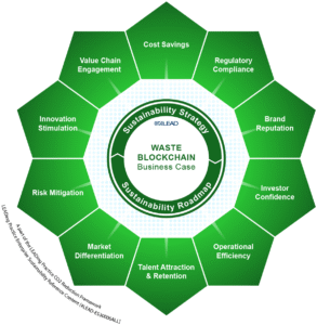 CO2 Reduction - Business Case