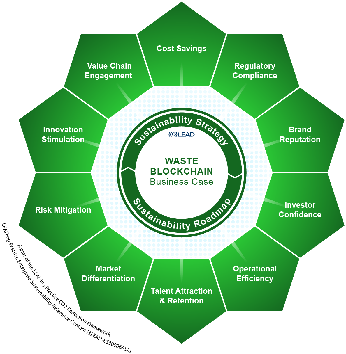 CO2 Reduction - Business Case