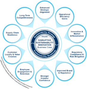 Disruptive Sustainability Innovation - Business Case