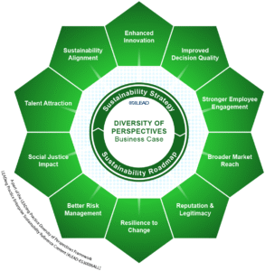 Diversity of Perspectives - Business Case