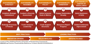 Diversity of Perspectives - Roadmap