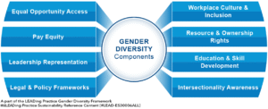 Gender Diversity - 8 Main Components