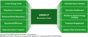 Green IT - Business Case