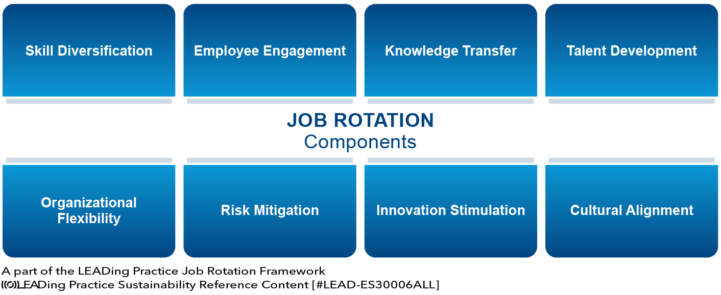 Job Rotation - 8 Main Components