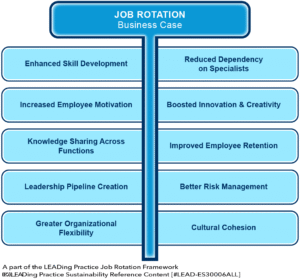 Job Rotation - Business Case