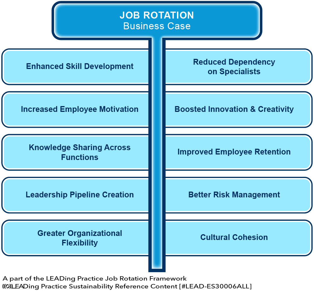 Job Rotation - Business Case