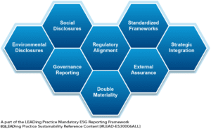 Mandatory ESG Reporting - 8 Main Components