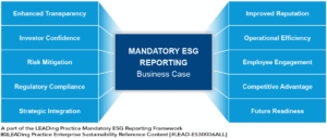 Mandatory ESG Reporting - Business Case