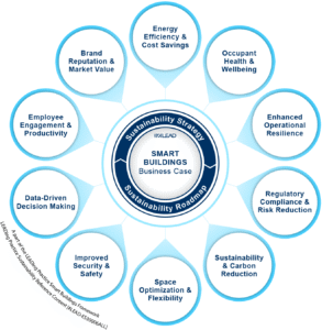 Smart Buildings - Business Case