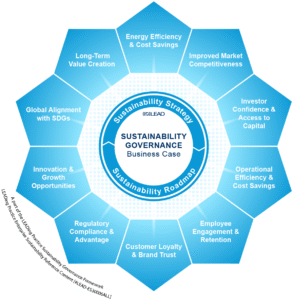 Sustainability Governance - Business Case