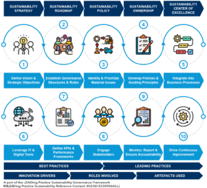 Sustainability Governance - Roadmap