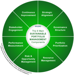 Sustainable Portfolio Management - 8 Main Components