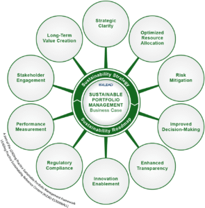 Sustainable Portfolio Management - Business Case