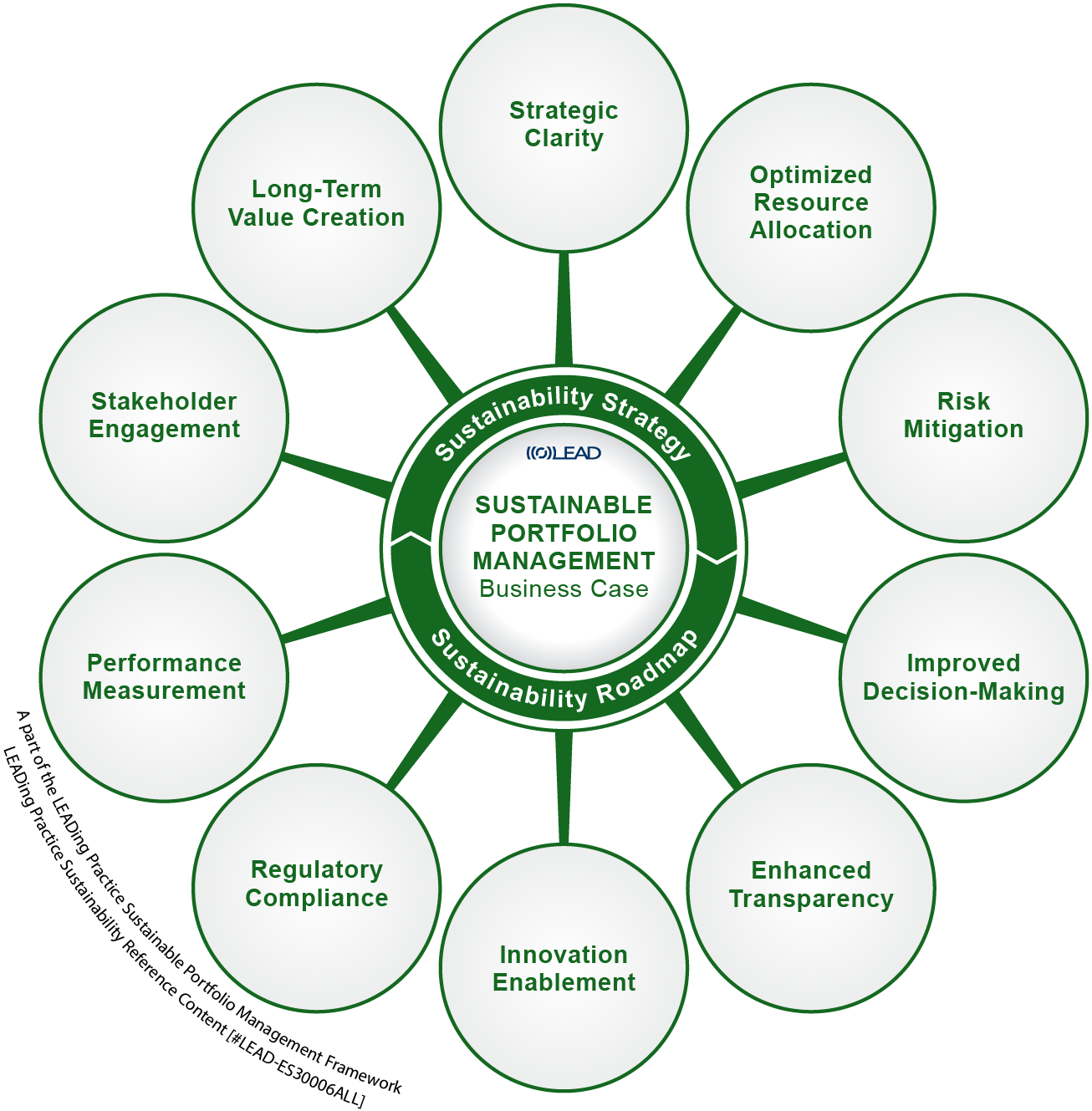 Sustainable Portfolio Management - Business Case
