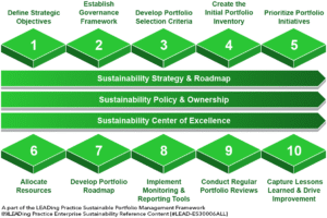 Sustainable Portfolio Management - Roadmap