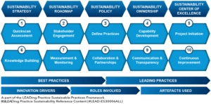 Sustainable Practices - Roadmap