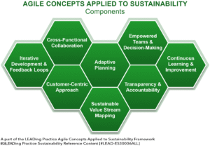 Agile Concepts Applied to Sustainability - 8 Main Components