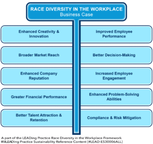 Race Diversity in the Workplace - 10 Benefits Business Case