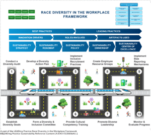 Race Diversity in the Workplace - 10 Steps Framework
