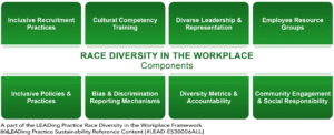 Race Diversity in the Workplace - 8 Main Components
