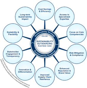 The Sustainability Outsourcing business case