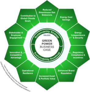 Green Power - Benefits and Advantages