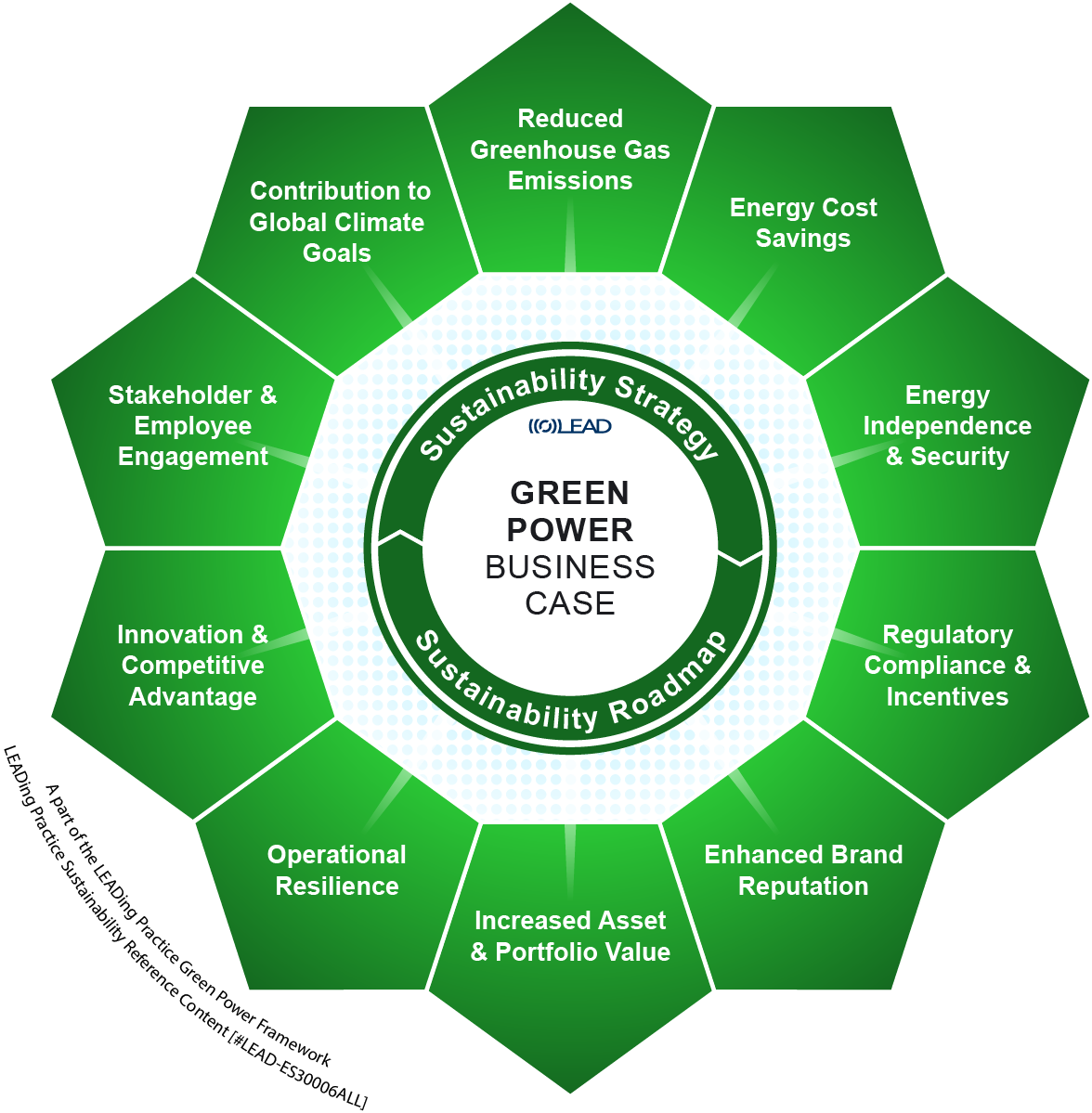 Green Power - Benefits and Advantages