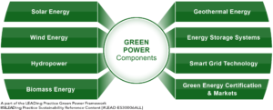 Green Power - Main Components