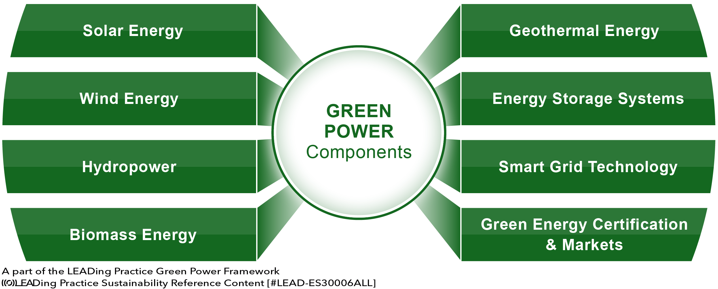 Green Power - Main Components
