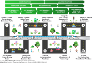 Green Power - Roadmap Framework