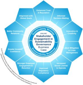 Stakeholder Engagement - Business Case